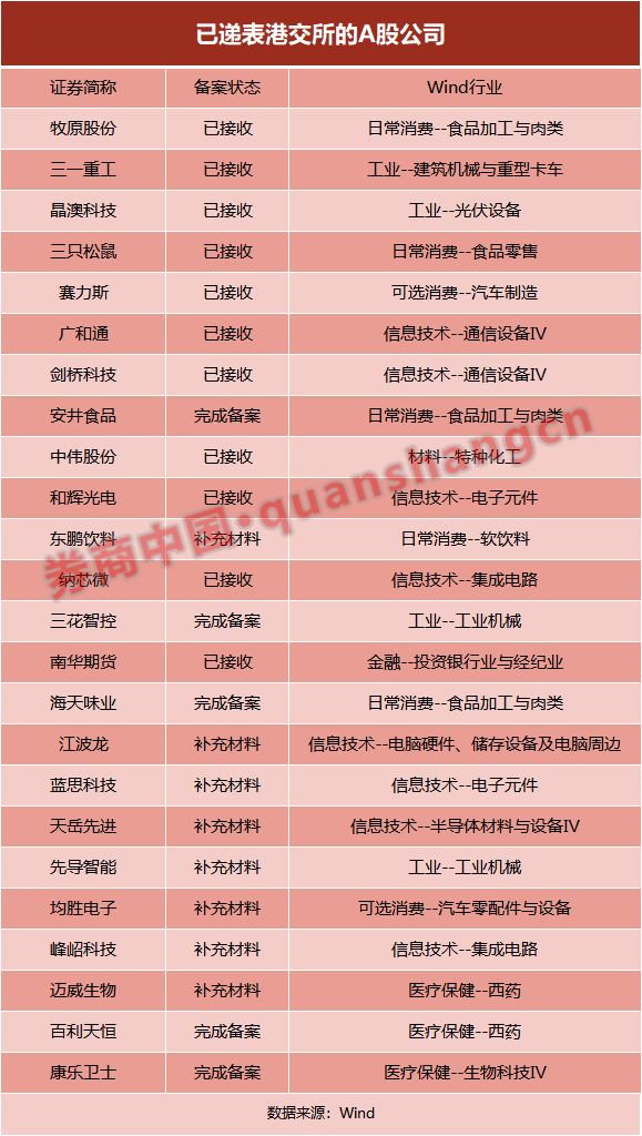 大变化！A+H料成港股IPO主角！