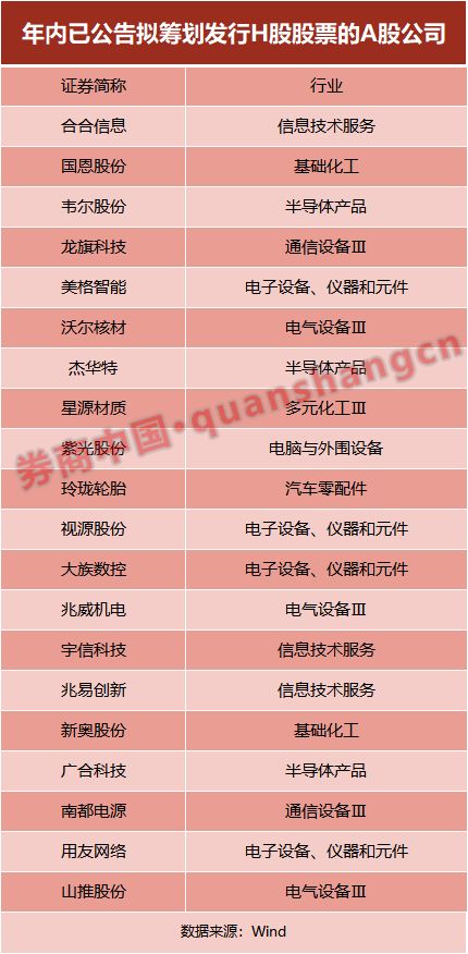 大变化！A+H料成港股IPO主角！(图2)