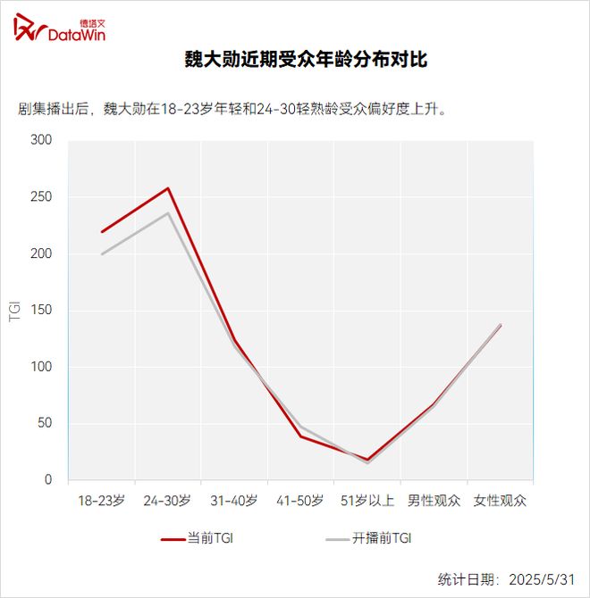 魏大勋：“对抗路”演员蜕变记星解读(图18)