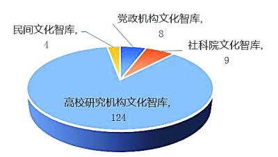文化强国 智库何为——文化智库如何更好发挥在强国建设中的作用(图1)