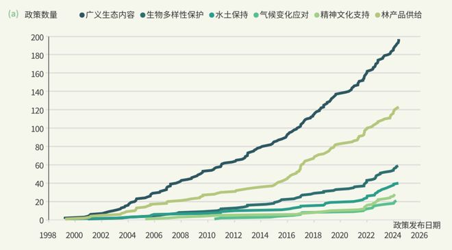 只靠种树还救不了森林(图4)