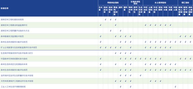 只靠种树还救不了森林(图1)