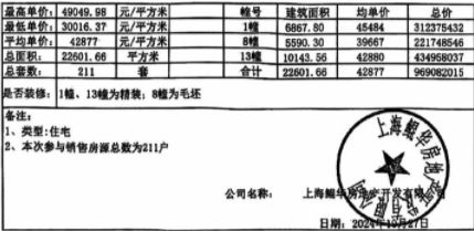 官方聚焦闵行大华星曜官方售楼处电话：大华星曜以品质铸就传奇！(图1)