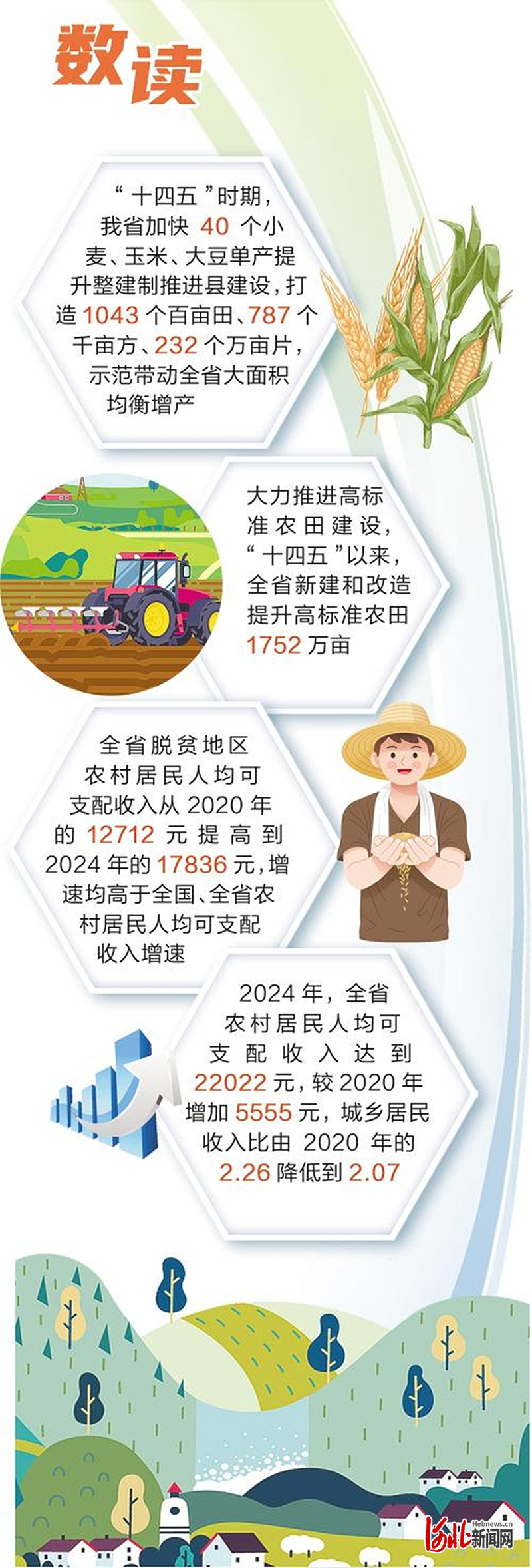 奋进的河北·“十四五”答卷丨身边的“十四五”（十一）：不同的增收路径 一样的幸福笑脸(图1)