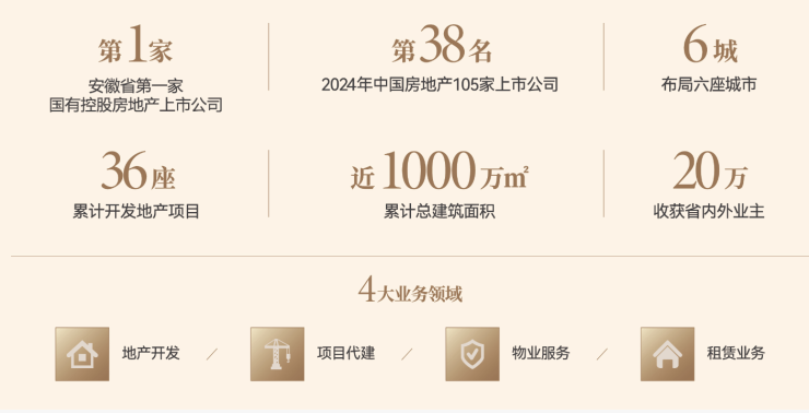 合肥琥珀星樾湾 主城改善首选!低密大空间焕新老城生活(图4)