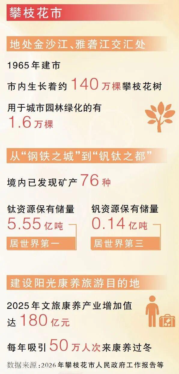 全国唯一一朵花命名一个地级市(图2)