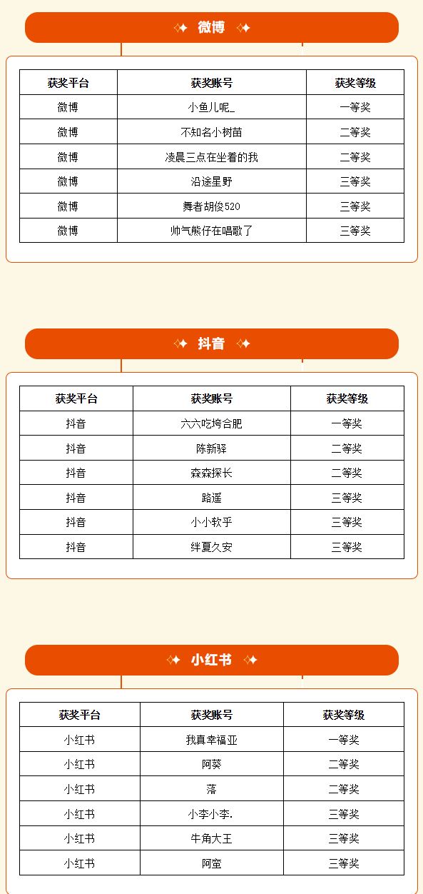 “500块嗨逛合肥计划”获奖名单公示