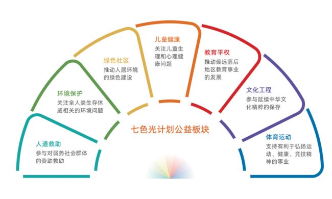 图书馆 + 沙漠绿洲新城控股立体化公益实践的深层逻辑(图2)