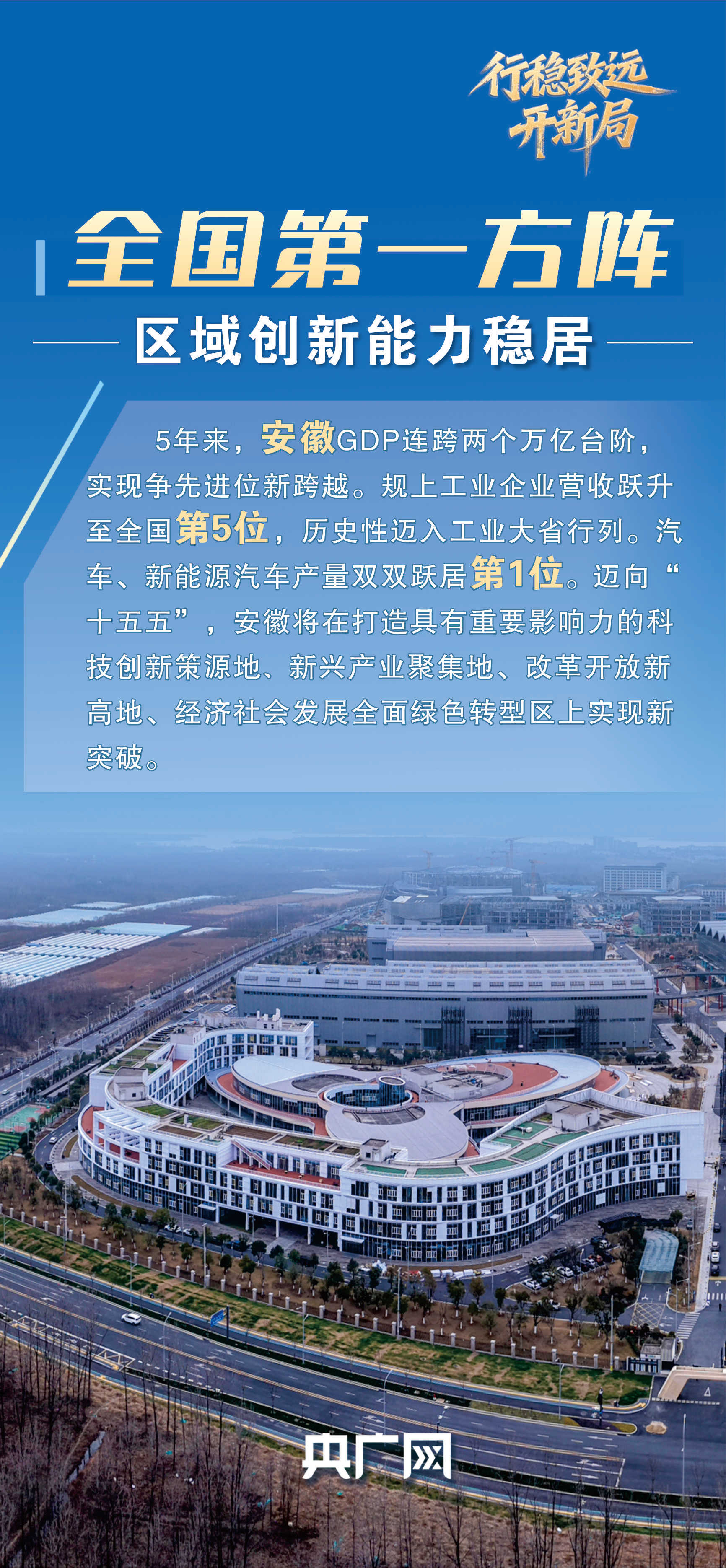 行稳致远开新局丨智造集群蔚然成势“皖”美跃升何以加速？